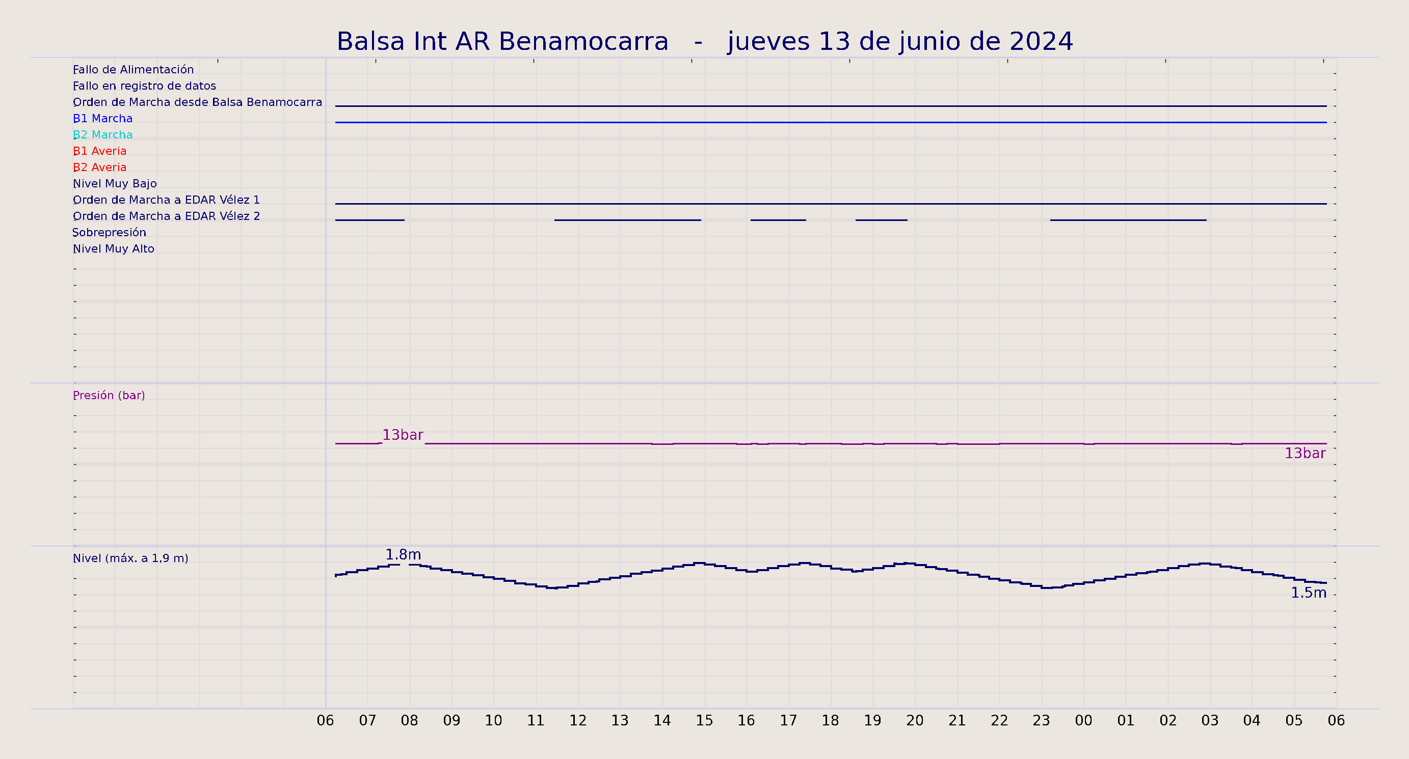 ../../imagenes/vid/2024/Balsa Int AR Benamocarra/2024-06-13 Balsa Int AR Benamocarra.png